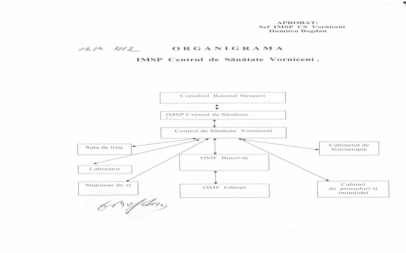 Organigrama